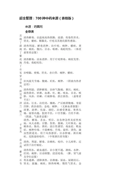 超全整理：700种中药来源（表格版）