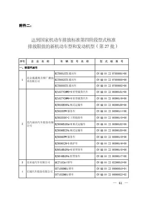 达到国家机动车排放标准第四阶段型式核准排放限值的新机动车型和发动机型(第27批)