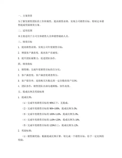 销售提成奖励绩效方案