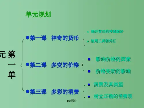 高中政治 1.3.1《消费及其类型》课件 新人教必修1