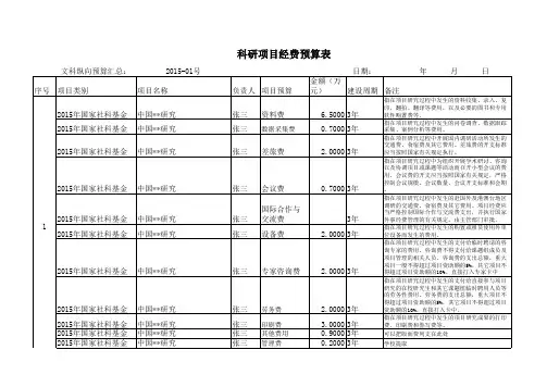 科研经费预算范例 