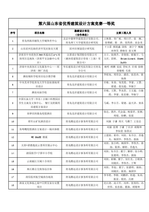 第六届山东省优秀建筑设计方案竞赛获奖名单