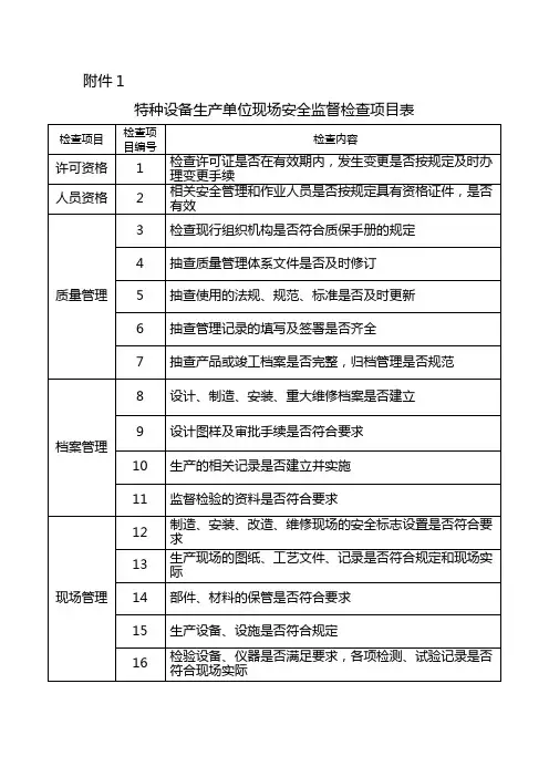 特种设备现场安全检查表