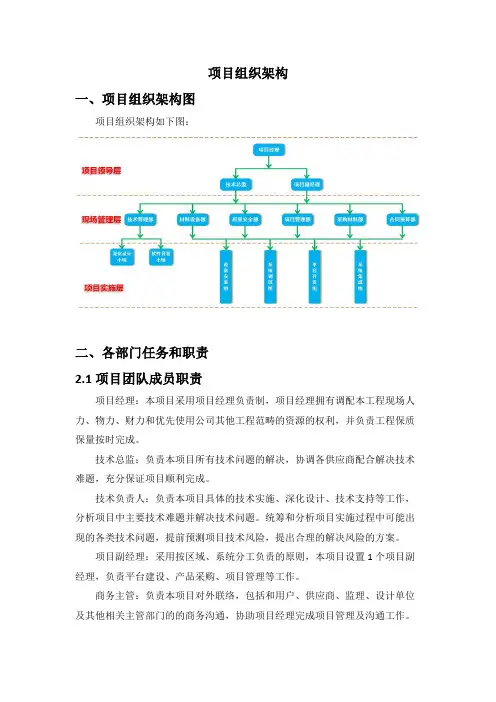项目组织架构