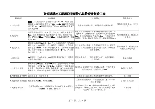 高铁隧道工程迎检技术质量明细