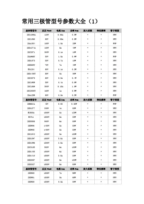 常用三极管型号参数大全