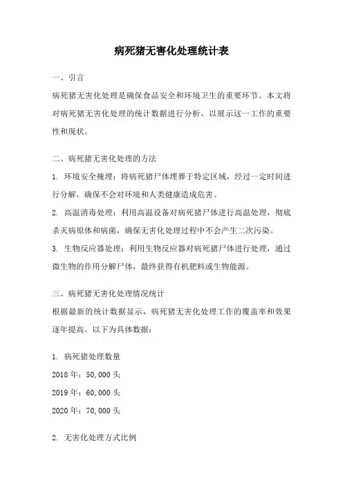 病死猪无害化处理统计表