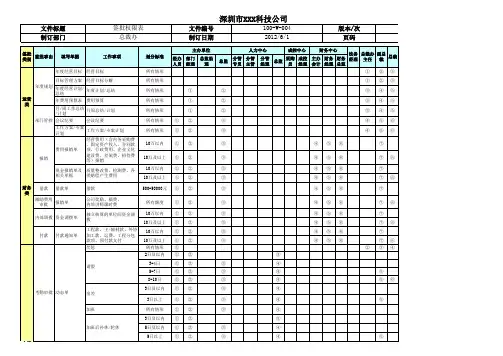 公司签批权限表