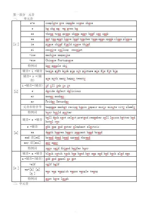 48个国际音标对应的字母组合