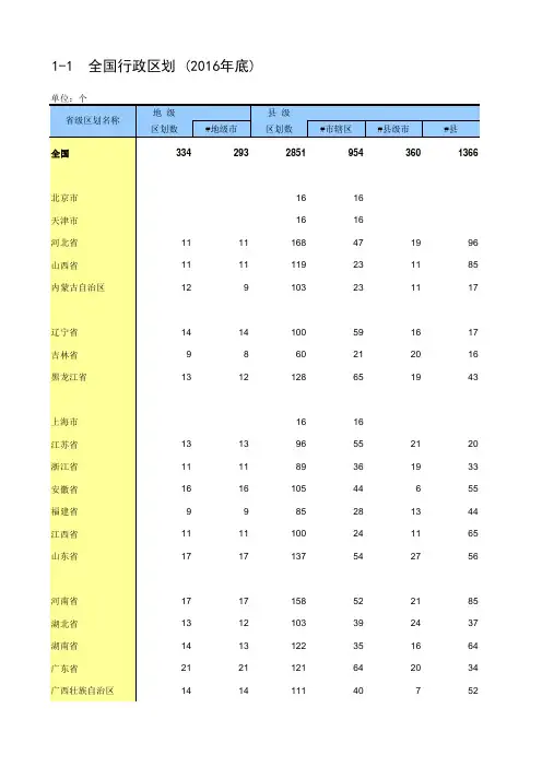 1-1 全国行政区划(2016年底)_
