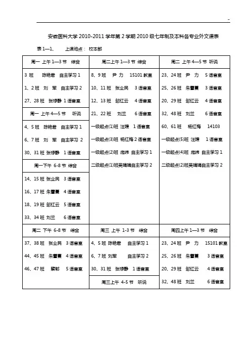 安徽医科大学2008-2009学年第1学期08级七年制及本科各