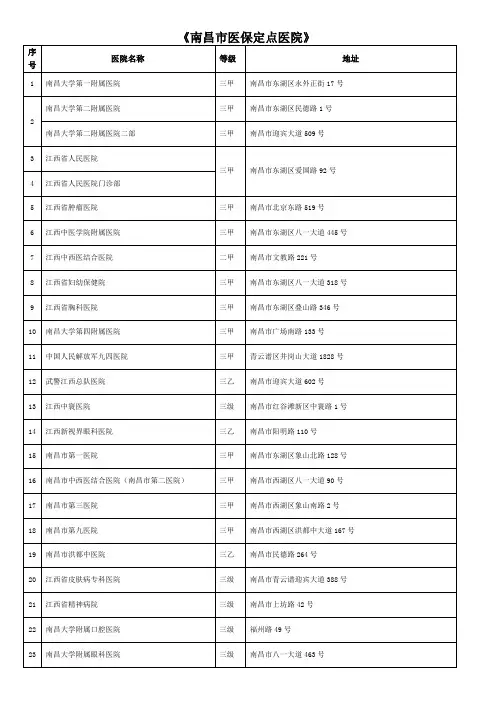 南昌市医保定点医院