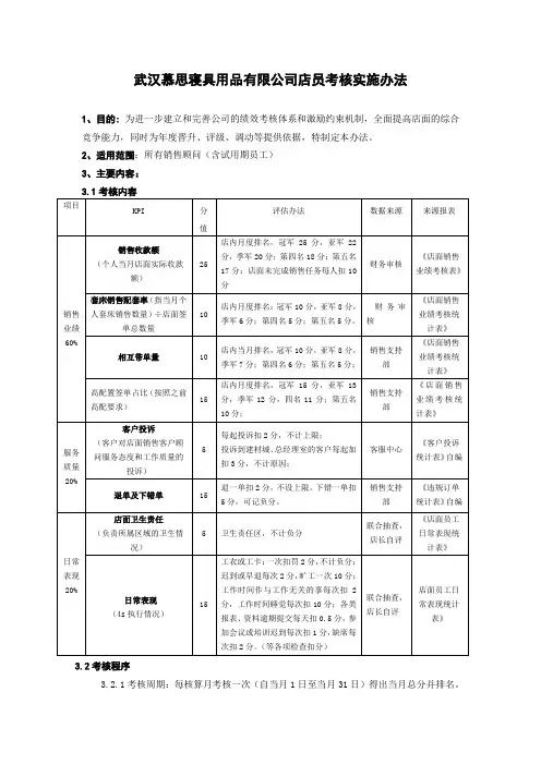家居用品有限公司员工绩效考核办法