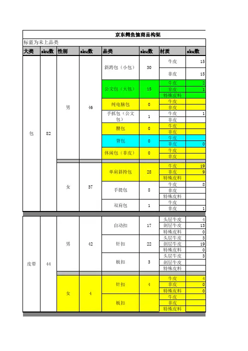 2019年京东电商运营经理全年活动策划