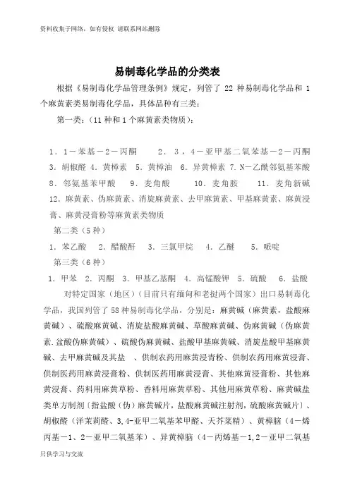易制毒化学品分类