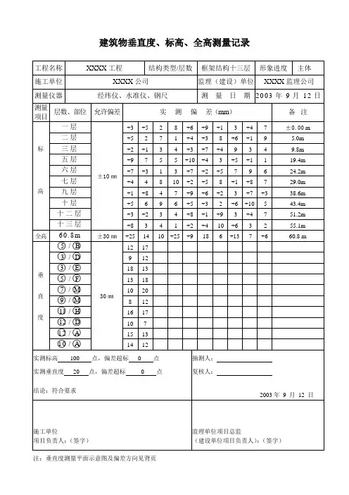 建筑物垂直度标高全高测量记录(已填内容)