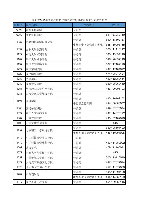 湖北省2019高考本科二批投档分数线(文史类)