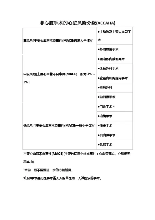 非心脏手术的心脏风险分级(ACCAHA)