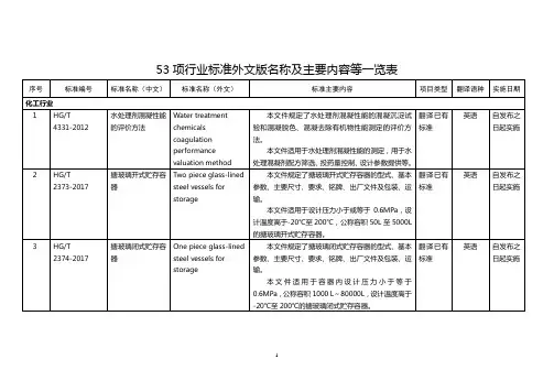 53项行业标准外文版名称及主要内容等一览表