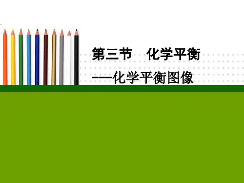 化学选修四第二章第三节--化学平衡图像小结