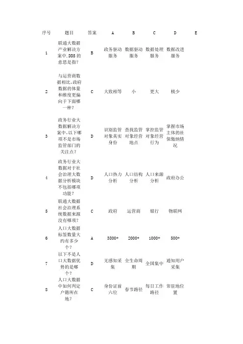 运营商政企业务——大数据基础测试题二(附答案)