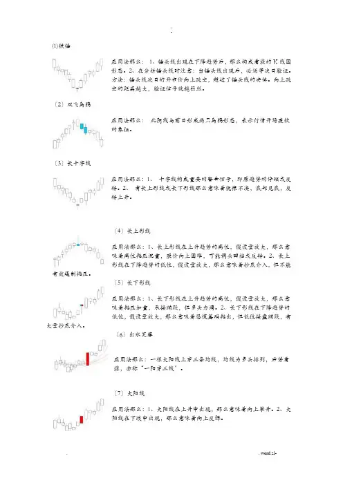 经典K线组合形态