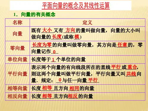 平面向量线性运算的坐标表示_课件