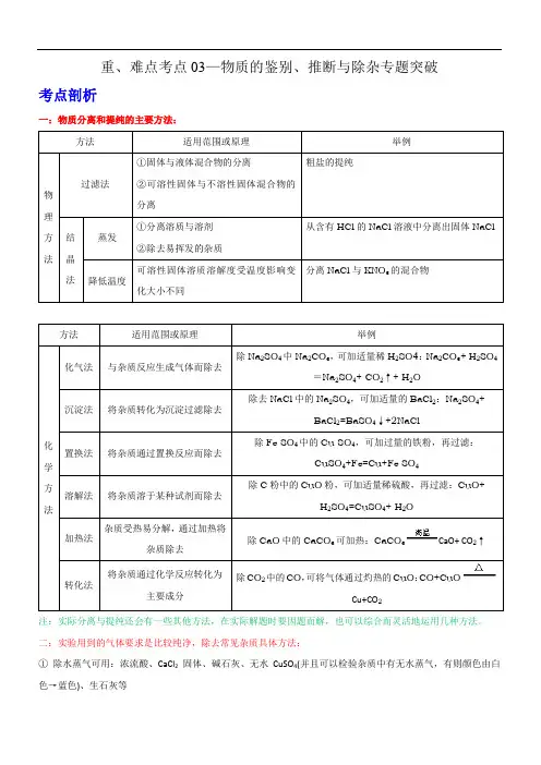 高考化学重难点考点：物质的鉴别、推断与除杂专题突破(解析版)