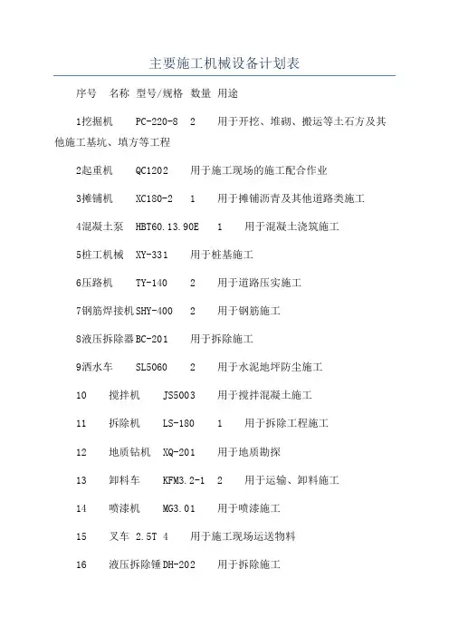 主要施工机械设备计划表