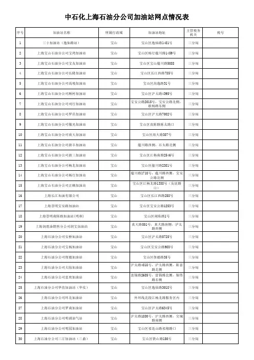 中石化加油站