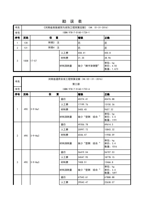 河南省建筑工程2016定额勘误表