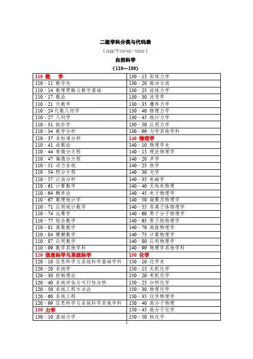 二级学科分类与代码表（docX页）