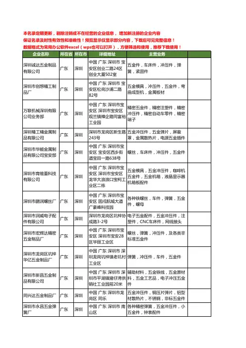 新版广东省深圳五金件冲压件工商企业公司商家名录名单联系方式大全63家