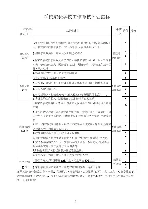 家长学校 评估指标
