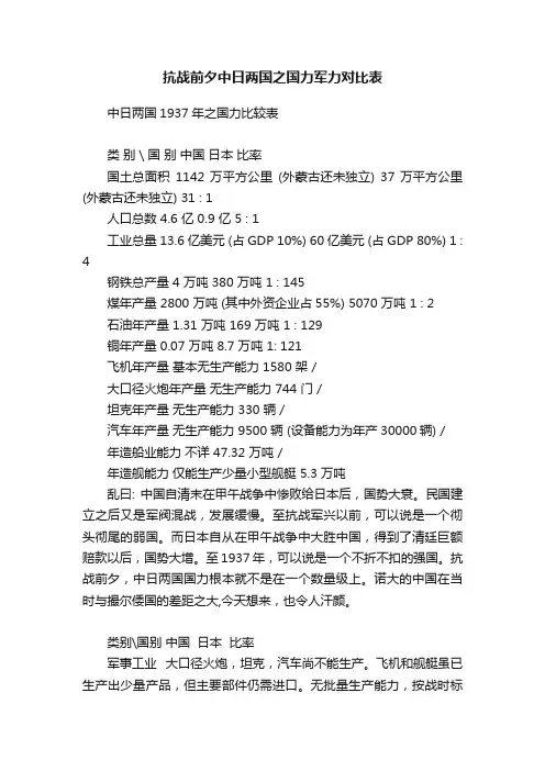 抗战前夕中日两国之国力军力对比表