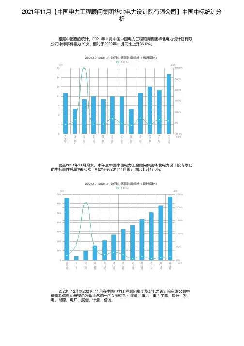 2021年11月【中国电力工程顾问集团华北电力设计院有限公司】中国中标统计分析
