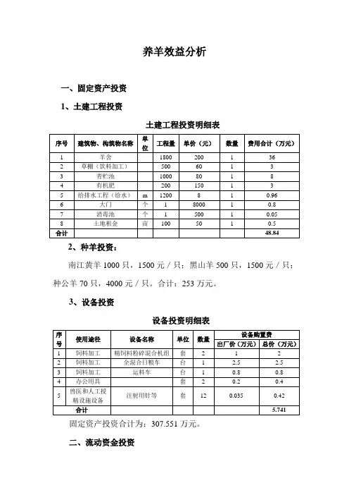 山区养羊效益分析