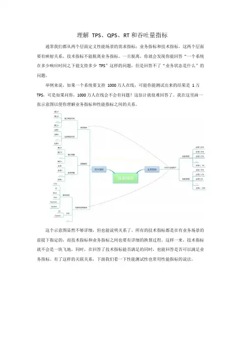 怎么理解TPS、QPS、RT和吞吐量指标
