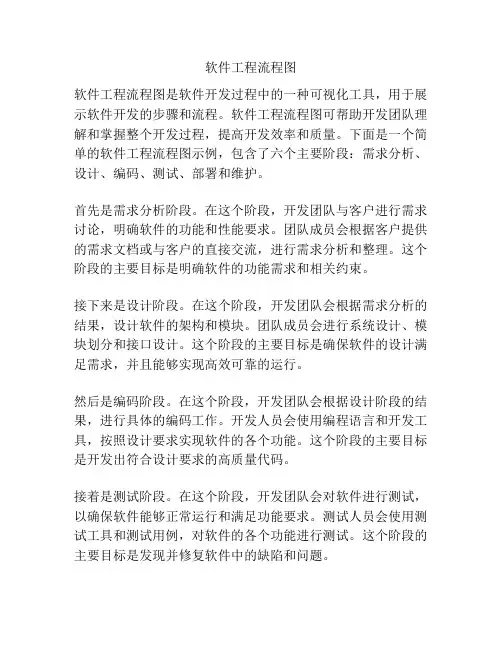 软件工程流程图