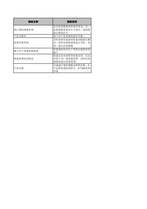 医药行业绩效考核指标库-康缘质量管理部