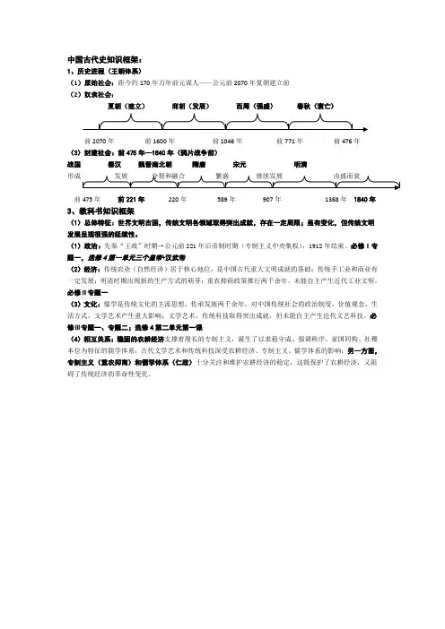 中国古代史知识框架