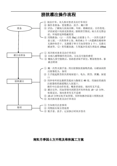 最新膀胱灌注操作流程培训讲学