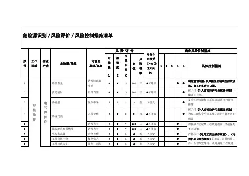 危险源识别／风险评价／风险控制措施清单