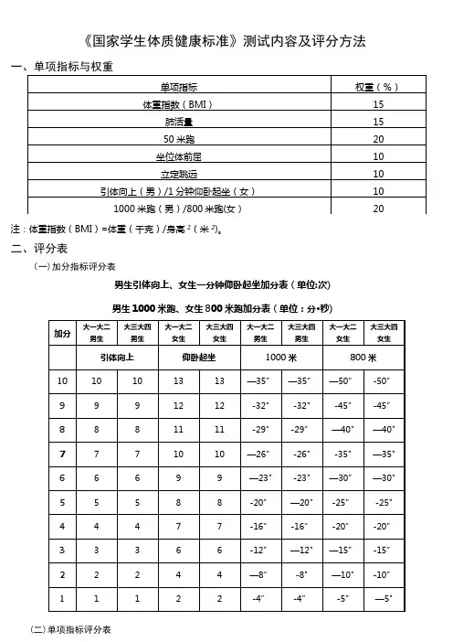 《国家学生体质健康标准》测试评分标准