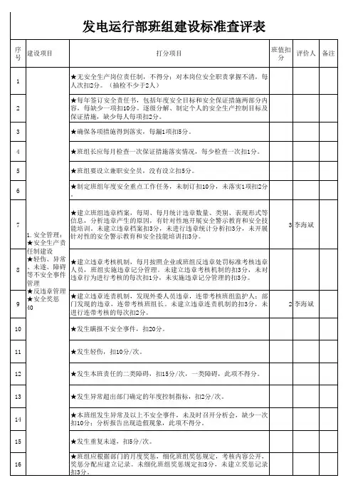 发电运行部班组建设标准查评表 (2)