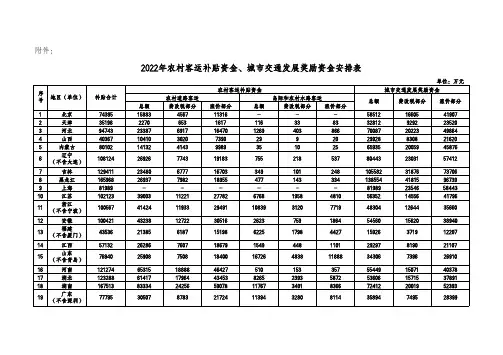 2022年农村客运补贴资金、城市交通发展奖励资金安排表