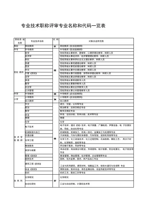 专业技术职称评审专业名称对照表