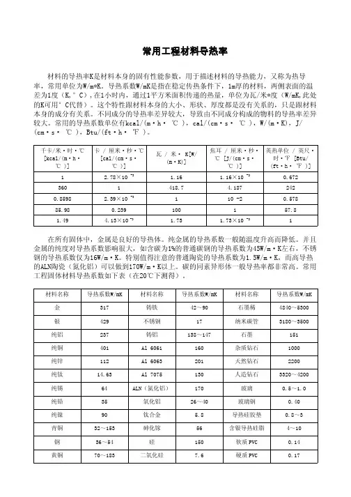 常用工程材料导热系数