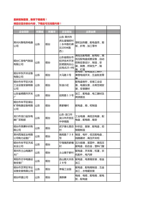 新版山东省烟台配电盘工商企业公司商家名录名单联系方式大全59家