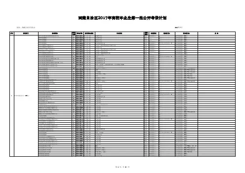 2017年第一批计划